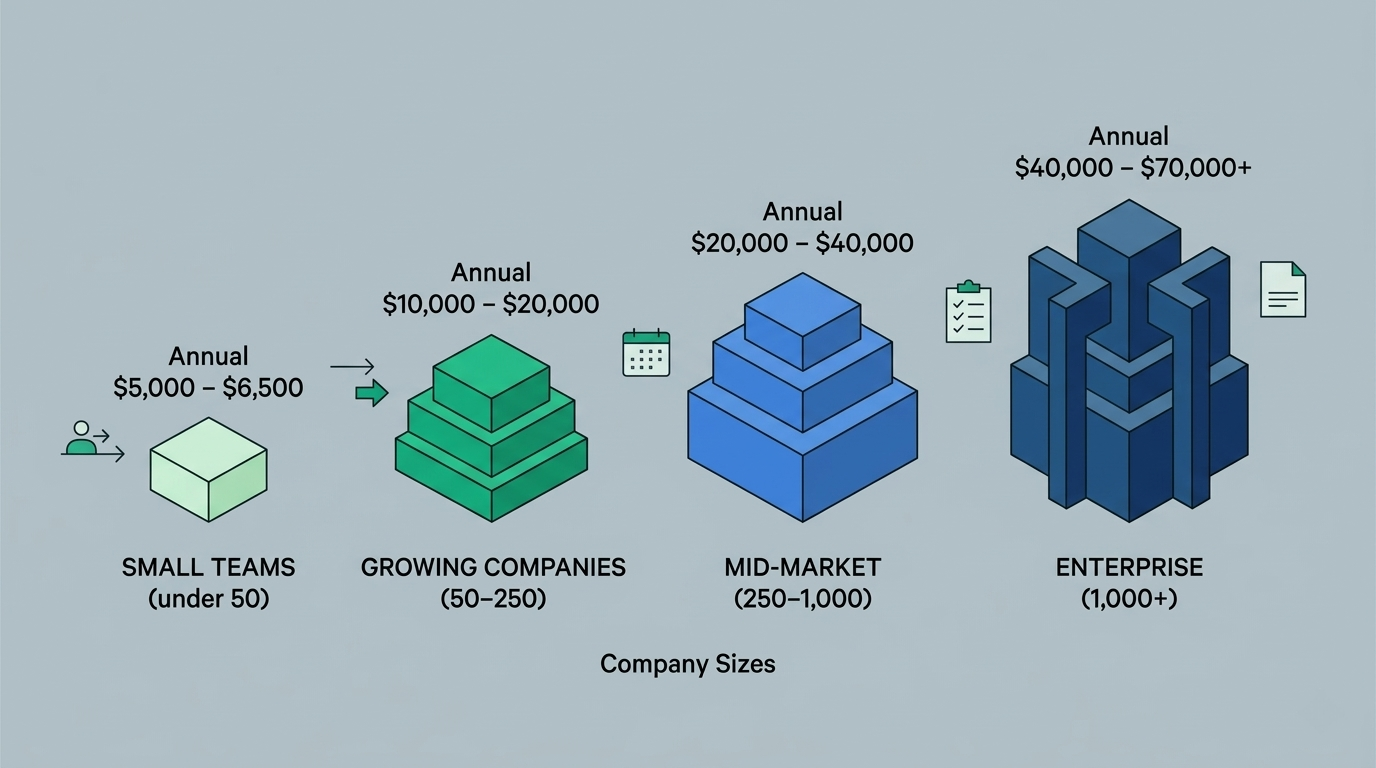 Lever ATS Pricing 2026: Real Costs, Plans & Hidden Fees